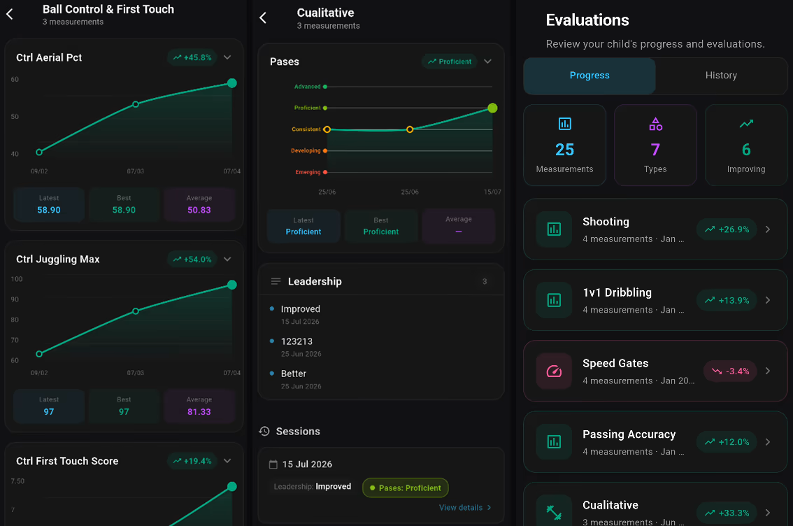 Parent app showing evaluation progress, measurements and charts